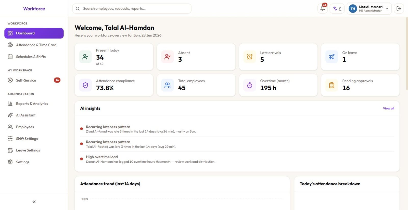 Solvait workforce dashboard: present, absent, late and on-leave counts with AI insights on recurring lateness and overtime