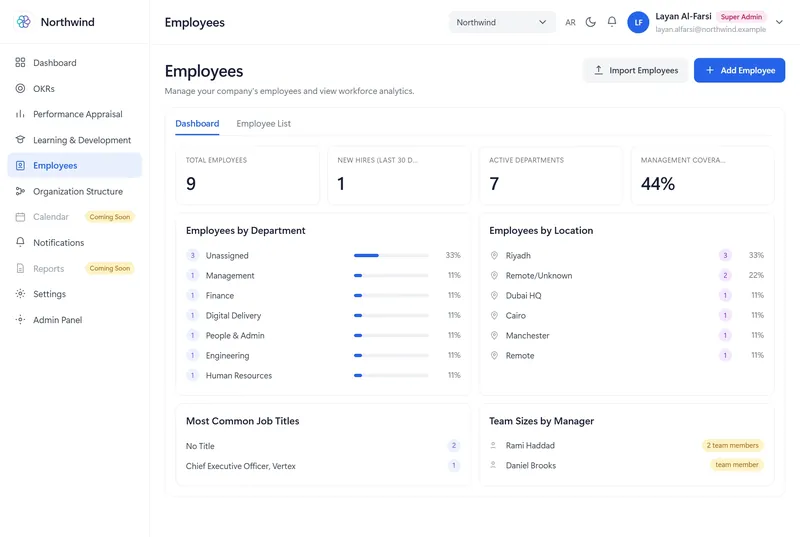 Solvait Wise employees dashboard: headcount, departments, locations and team sizes