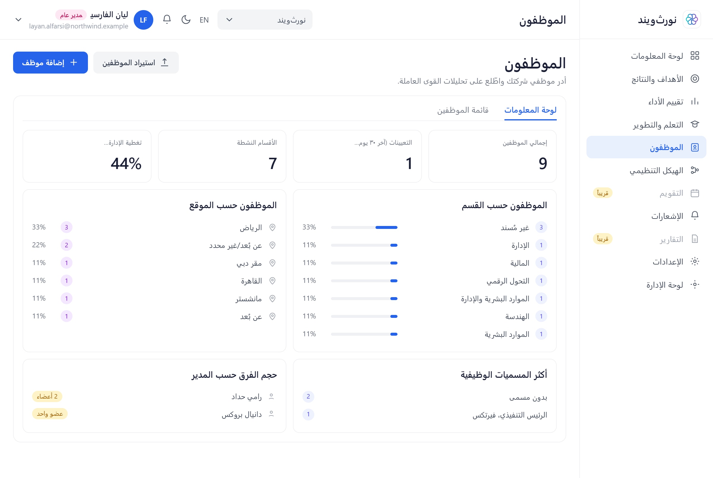 لوحة الموظفين في سولڤيت وايز: أعداد الموظفين والإدارات والمواقع وأحجام الفرق